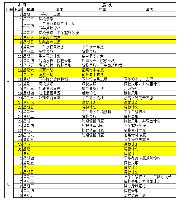 2019年江西省成人高校招生录取时间安排表