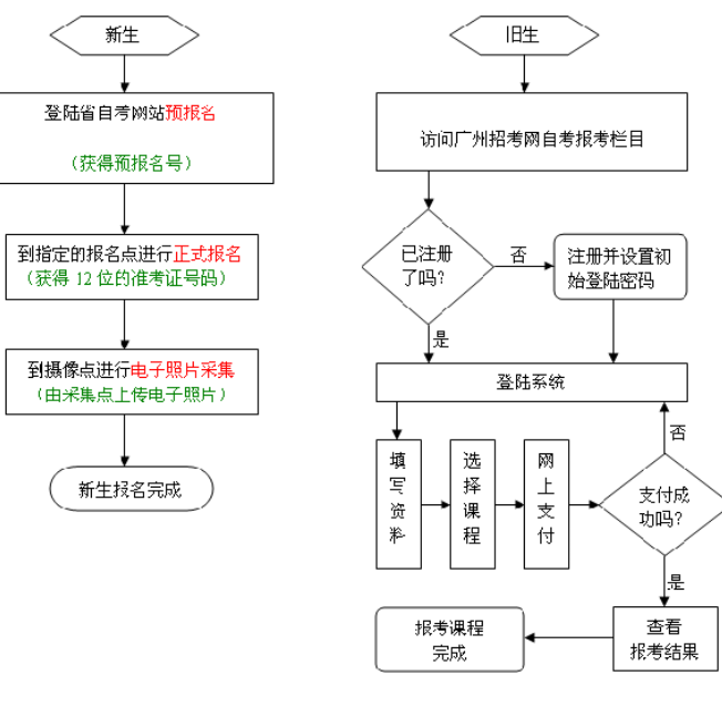 成人泛亚电竞自考本科有含金量吗(图1)