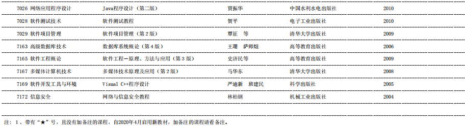天津市自学考试课程使用教材表