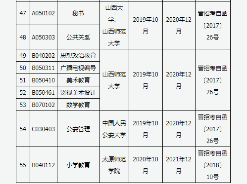 停考专业列表及说明