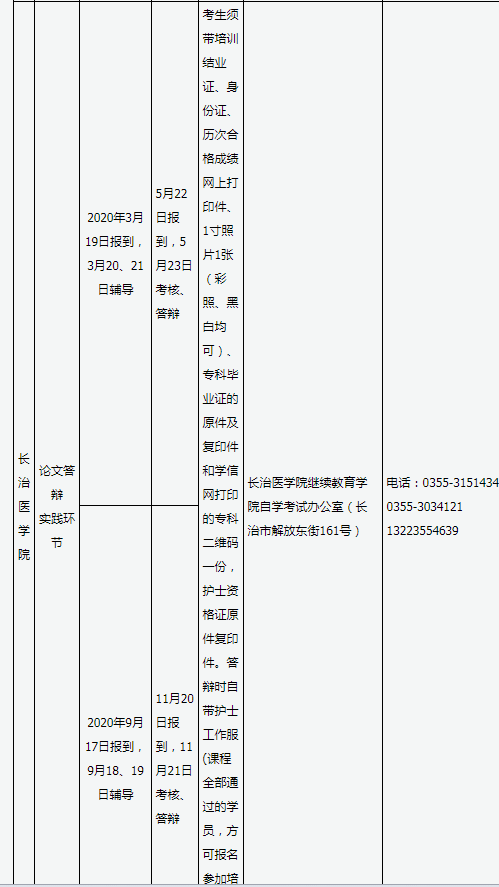 山西省高等教育自学考试2020年实践课考核及毕业答辩时间安排