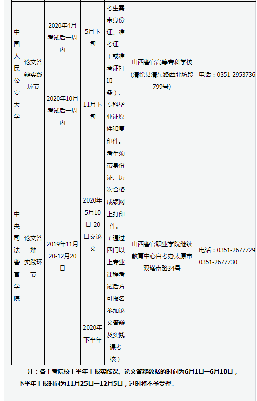 山西省高等教育自学考试2020年实践课考核及毕业答辩时间安排