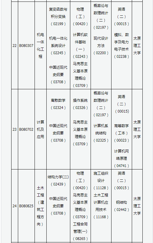 自学考试考试2020年4月考试课程及时间一览表