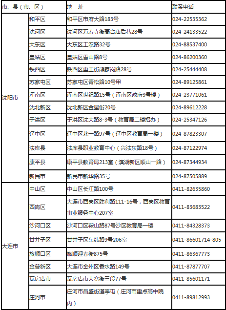 辽宁成人高考分数复核时间及地点一览表