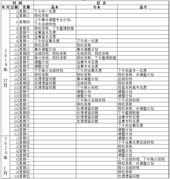 2019年江西成人高考录取时间安排表