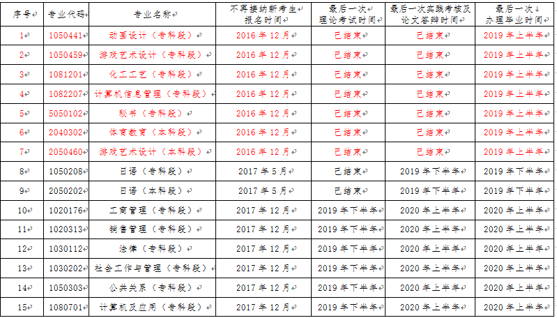 江苏省高等教育自学考试停考专业时间安排表