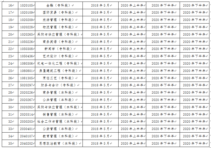 江苏省高等教育自学考试停考专业时间安排表