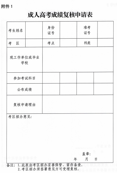 2019青海省成人高考全国统一考试成绩复核暂行办法