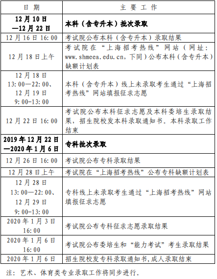 上海市成人高校招生录取工作日程安排