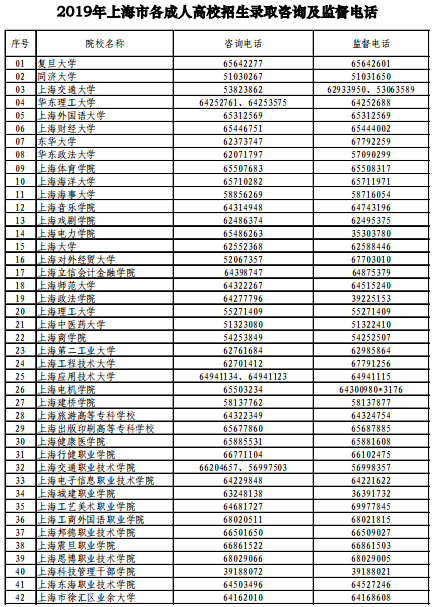 上海成考录取咨询监督电话