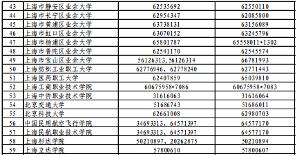 上海成考录取咨询监督电话