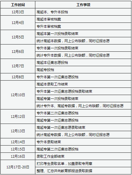 山西成考招生录取工作时间安排