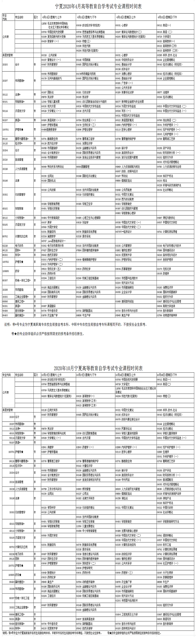 2020年4月宁夏高等教育自学考试专业课程时间表