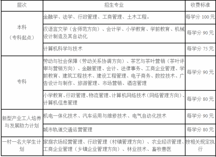 国家开放大学标准学费广东