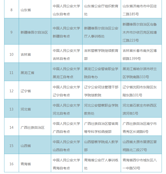 中国人民公安大学自考专业一览表