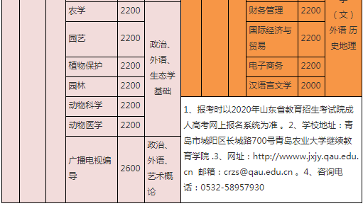 招生专业、入学考试科目