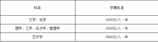 收费标准