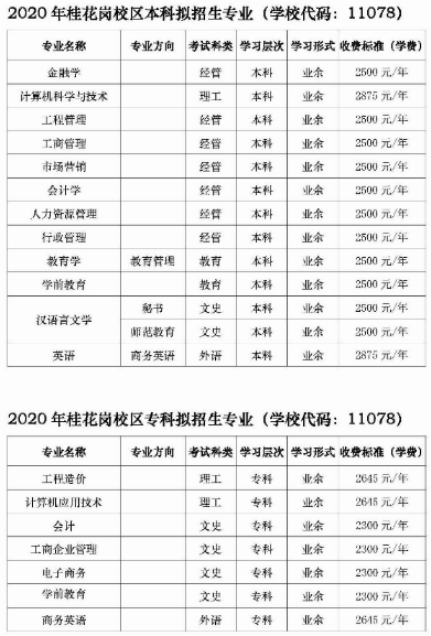 2020年广州大学桂花岗校区校本部成人高等教育招生简章