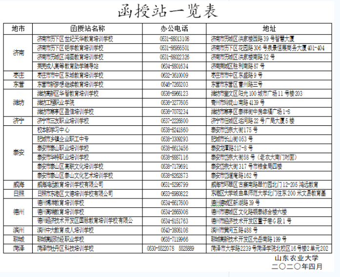 2020年山东农业大学成考招生简章