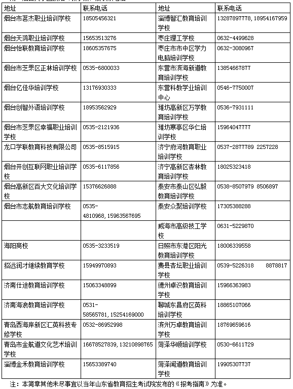 烟台大学函授站(教学点)及联系电话