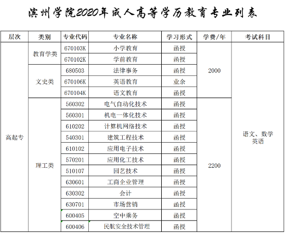 成人高等学历教育专业