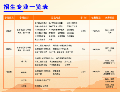 银川能源学院 2020年成人高等教育招生简章