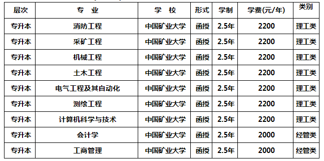 河北能源学院2020年成人高等教育招生简章