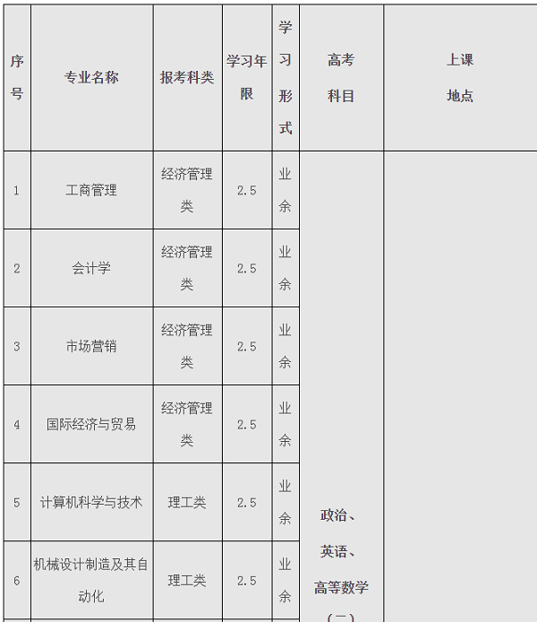 广东白云学院成考2020年专升本科招生简章