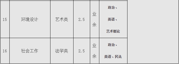 广东白云学院成考2020年专升本科招生简章