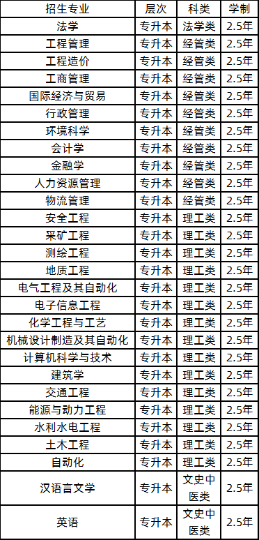 山东科技大学2020年成考函授招生简章