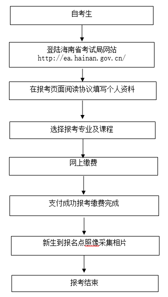 海南自学考试报考流程