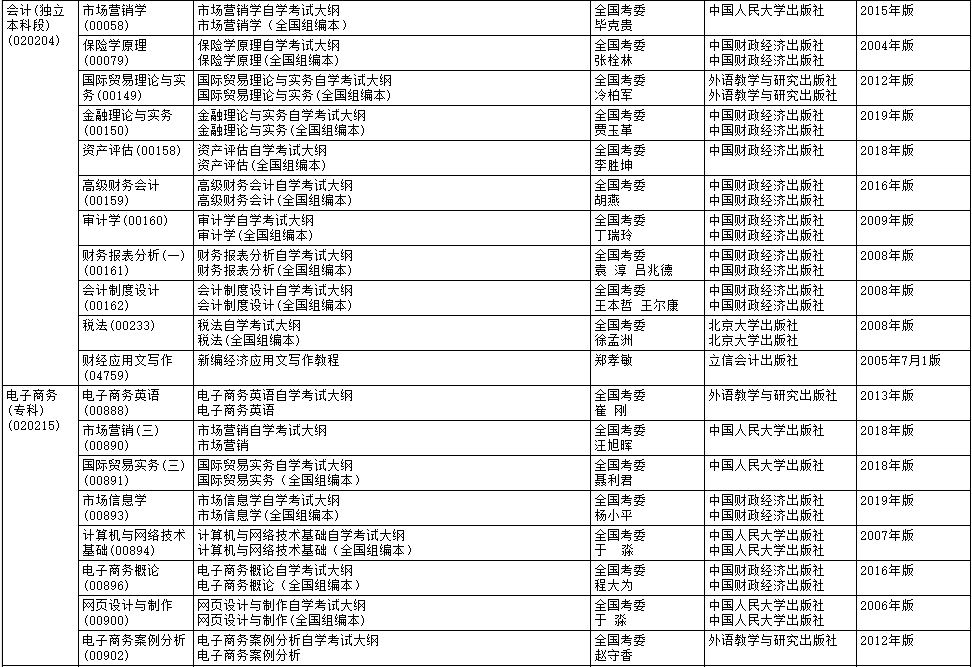 2020年4月黑龙江自考大纲和教材