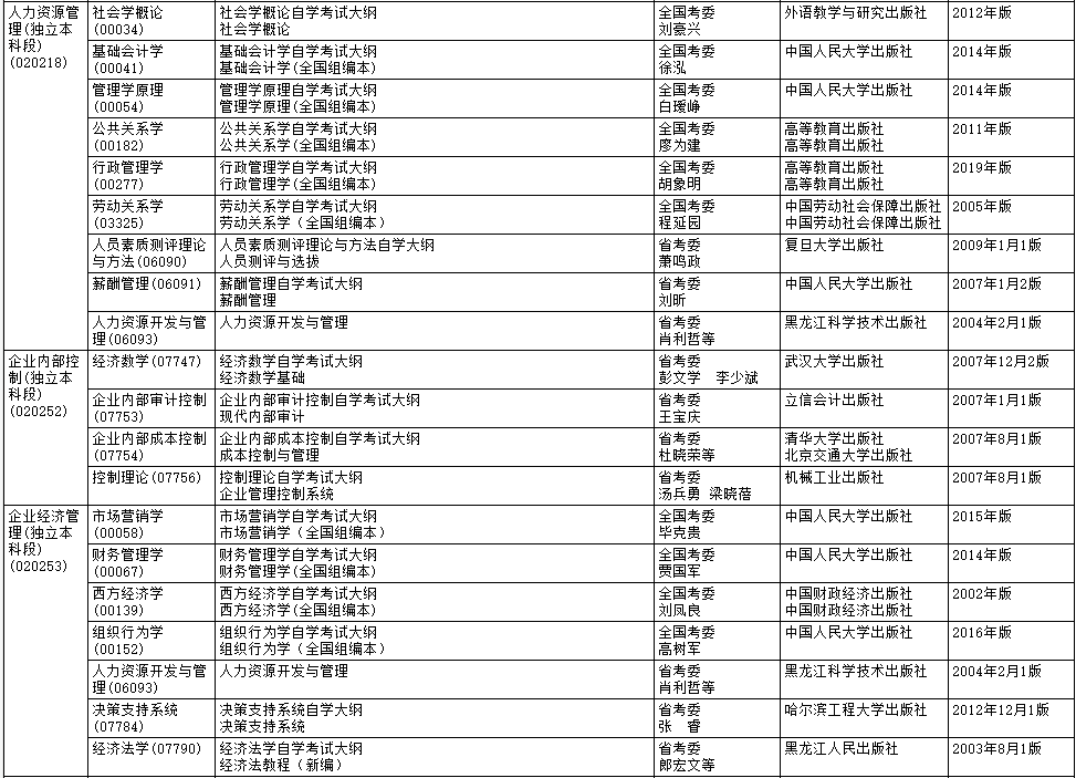 2020年4月黑龙江自考大纲和教材