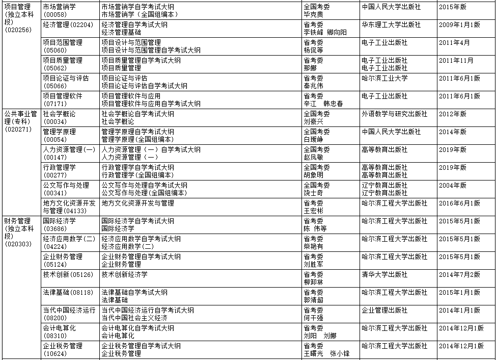 2020年4月黑龙江自考大纲和教材