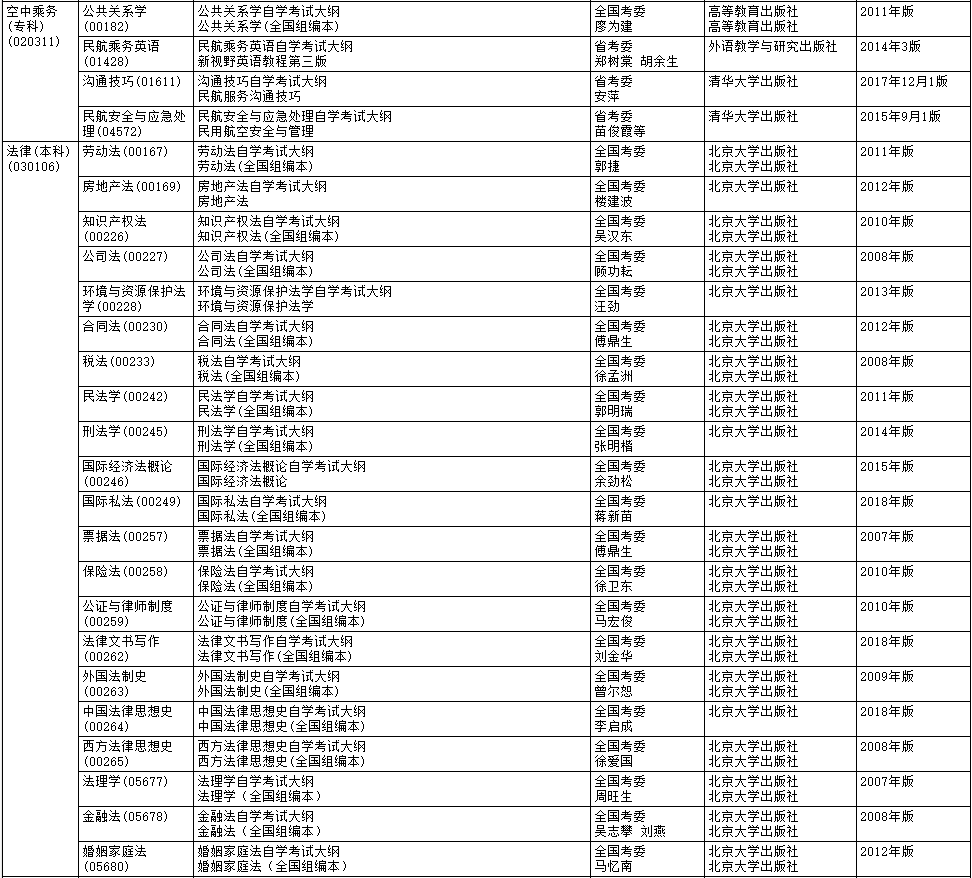 2020年4月黑龙江自考大纲和教材