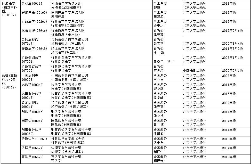 2020年4月黑龙江自考大纲和教材