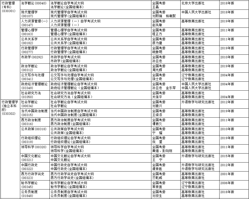 2020年4月黑龙江自考大纲和教材