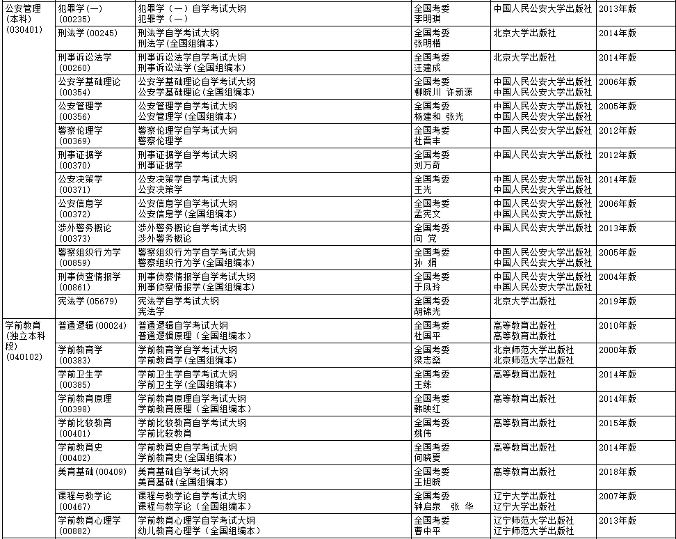 2020年4月黑龙江自考大纲和教材