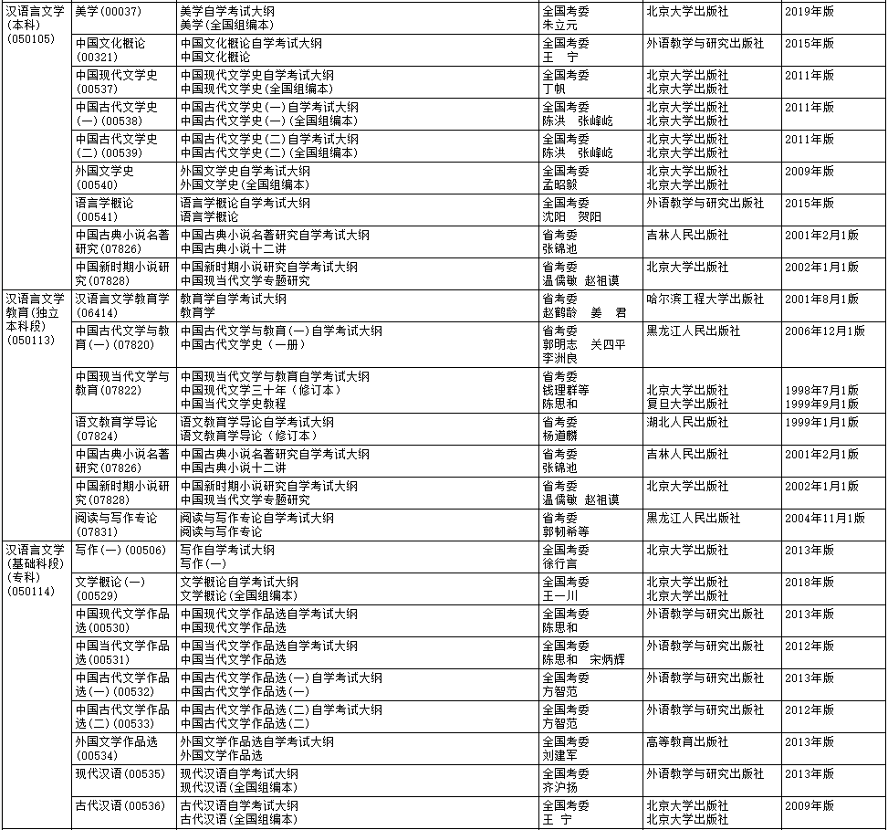 2020年4月黑龙江自考大纲和教材