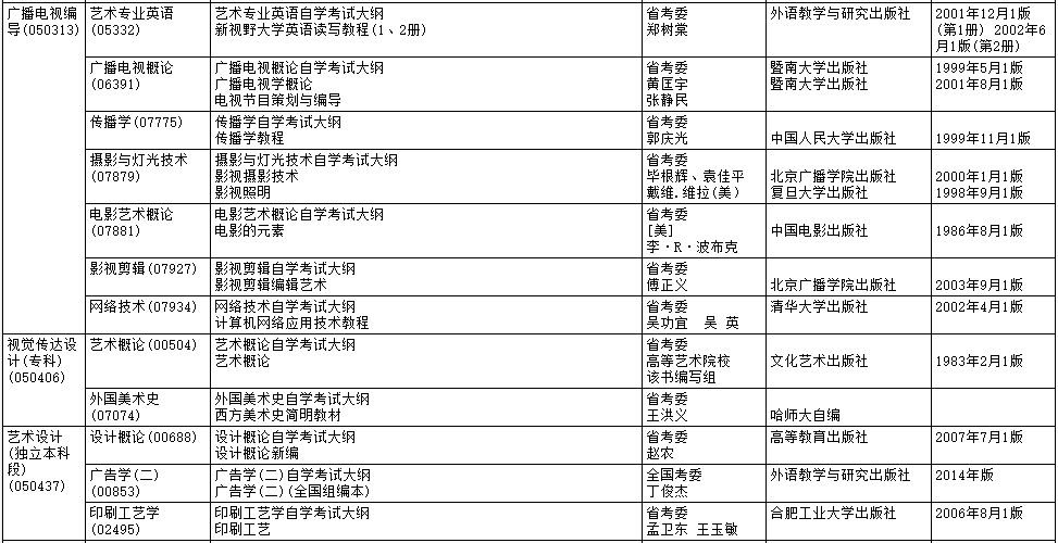 2020年4月黑龙江自考大纲和教材