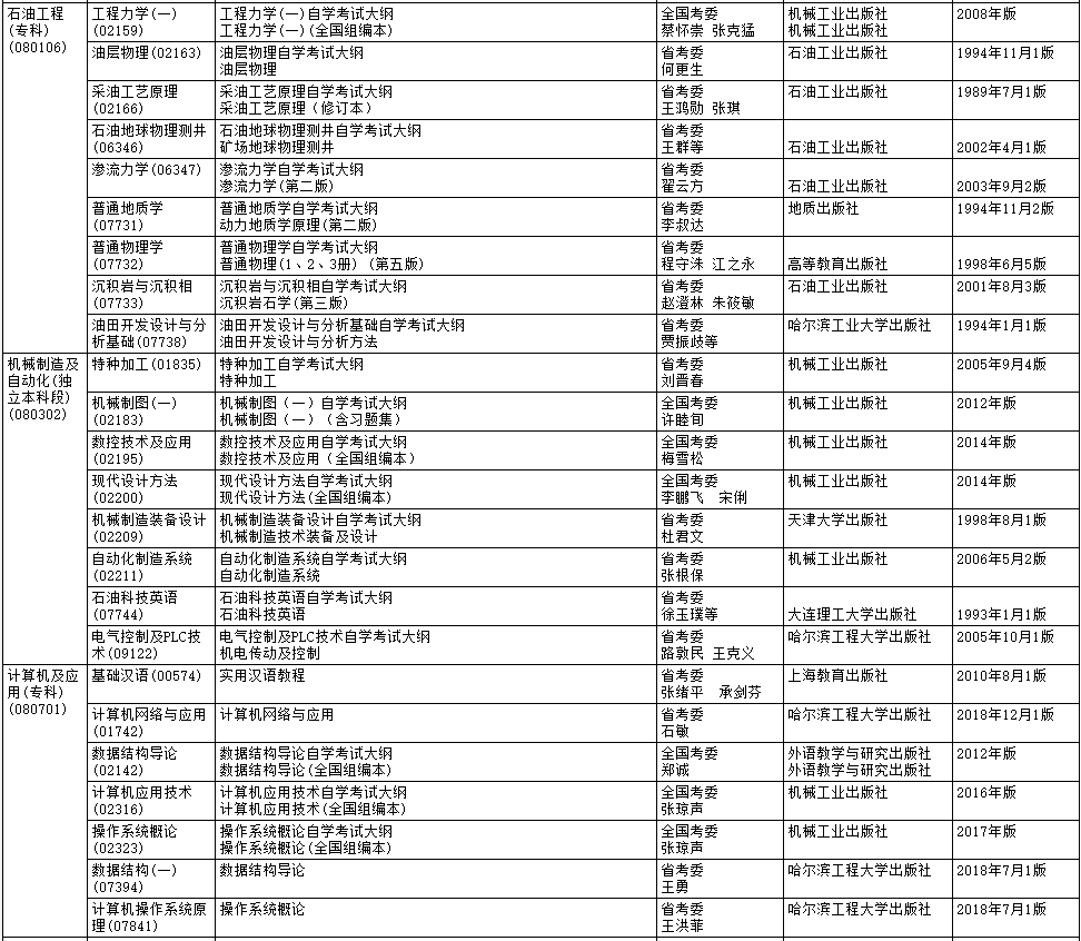 im2020年4月黑龙江自考大纲和教材