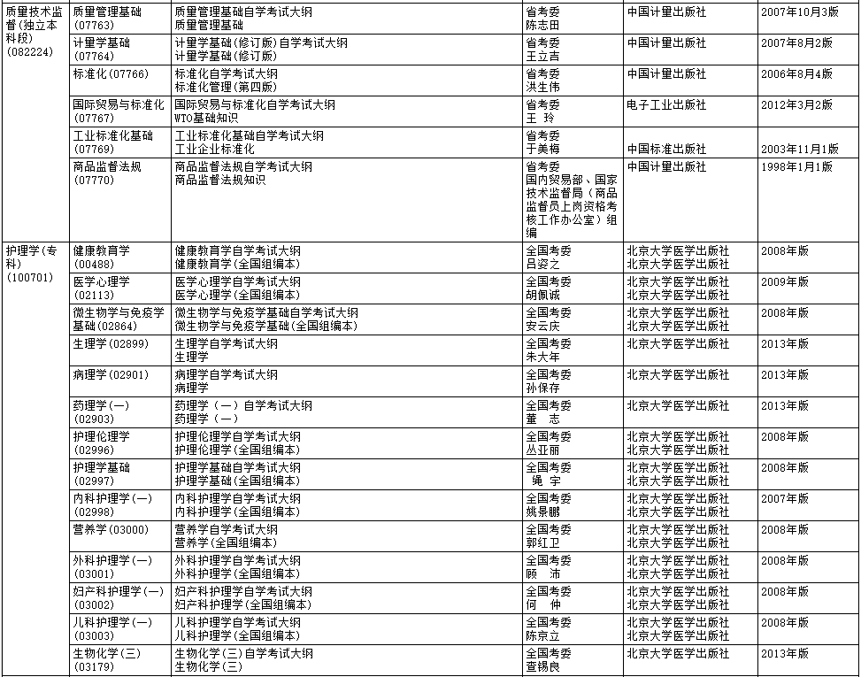 2020年4月黑龙江自考大纲和教材