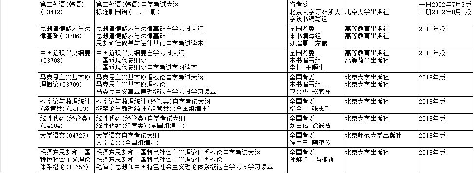 2020年4月黑龙江自考大纲和教材