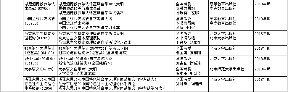 2020年10月黑龙江自考大纲和教材目录 黑龙江2020年10月自学考试大纲和教材