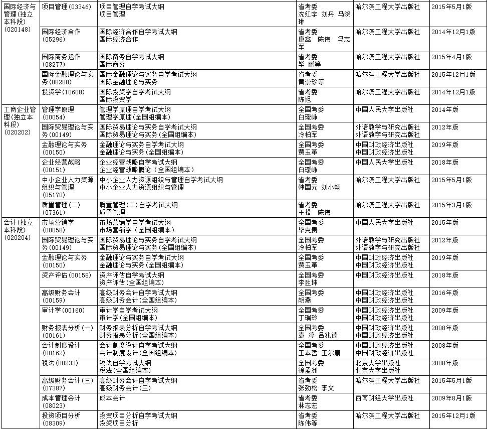 2020年10月黑龙江自考大纲和教材目录 黑龙江2020年10月自学考试大纲和教材