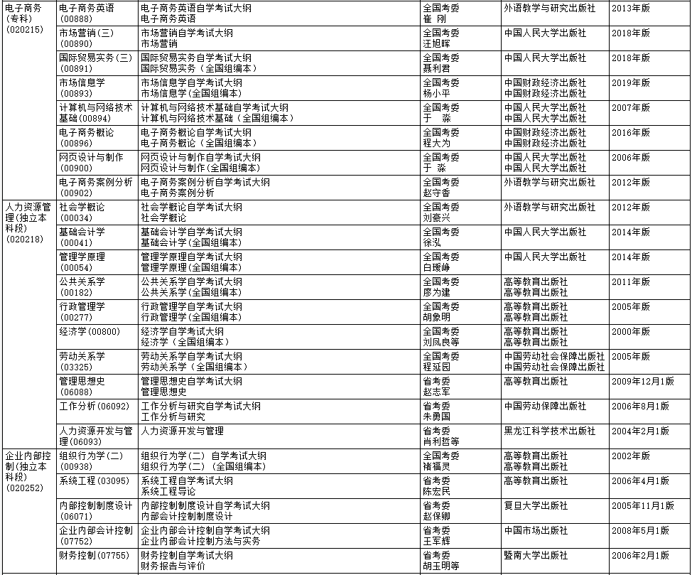 2020年10月黑龙江自考大纲和教材目录 黑龙江2020年10月自学考试大纲和教材