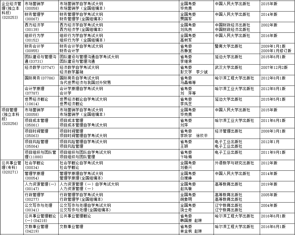 2020年10月黑龙江自考大纲和教材目录 黑龙江2020年10月自学考试大纲和教材