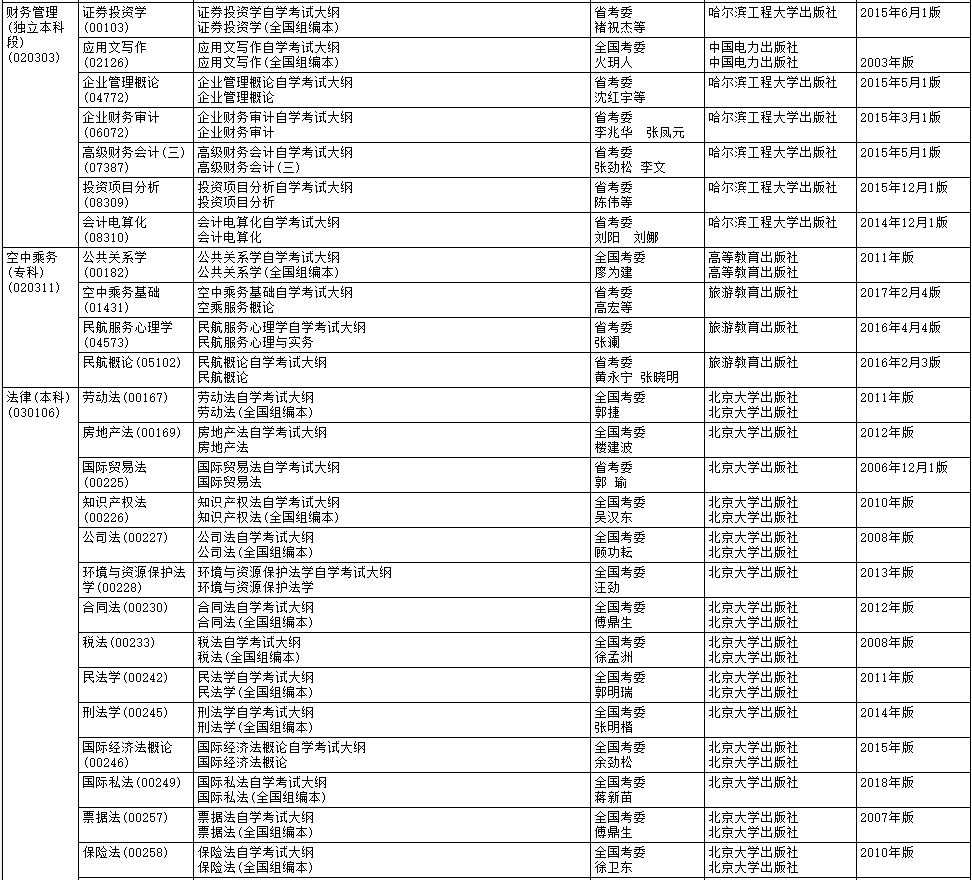 2020年10月黑龙江自考大纲和教材目录 黑龙江2020年10月自学考试大纲和教材