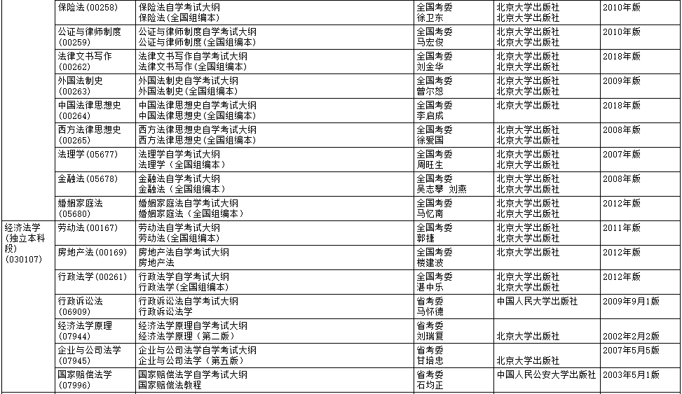 2020年10月黑龙江自考大纲和教材目录 黑龙江2020年10月自学考试大纲和教材