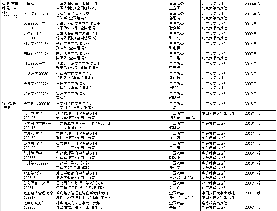 2020年10月黑龙江自考大纲和教材目录 黑龙江2020年10月自学考试大纲和教材